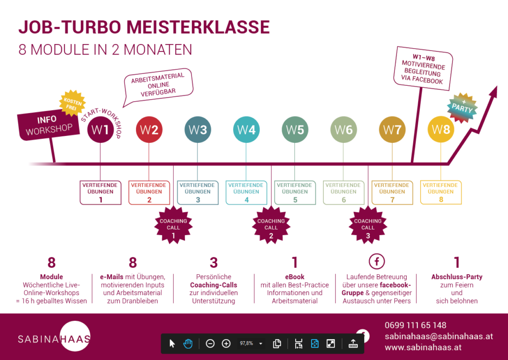 Job Turbo Prozess